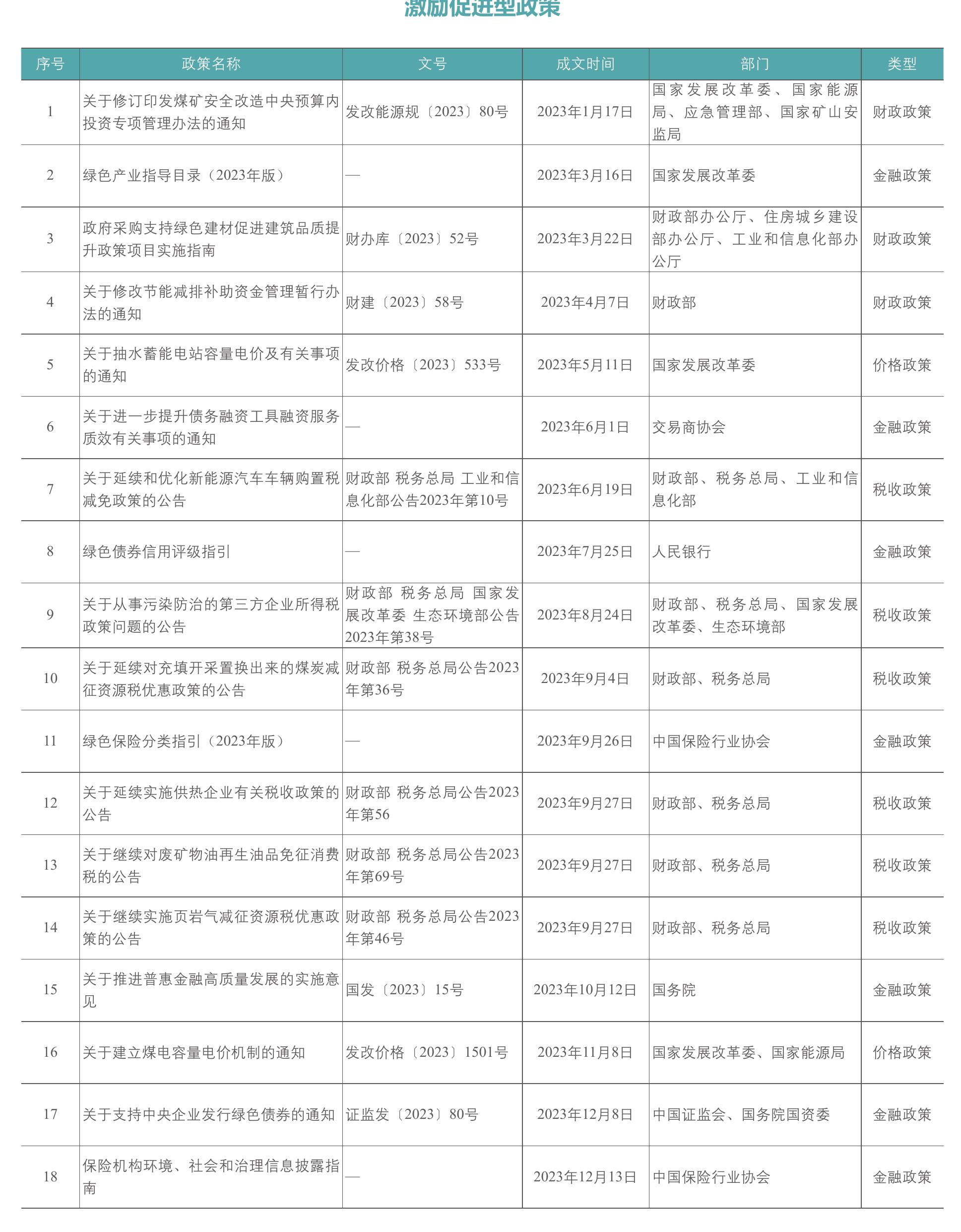 表5-2 2023年列入统计的不同存续时间企业的从业人员情况_第2页