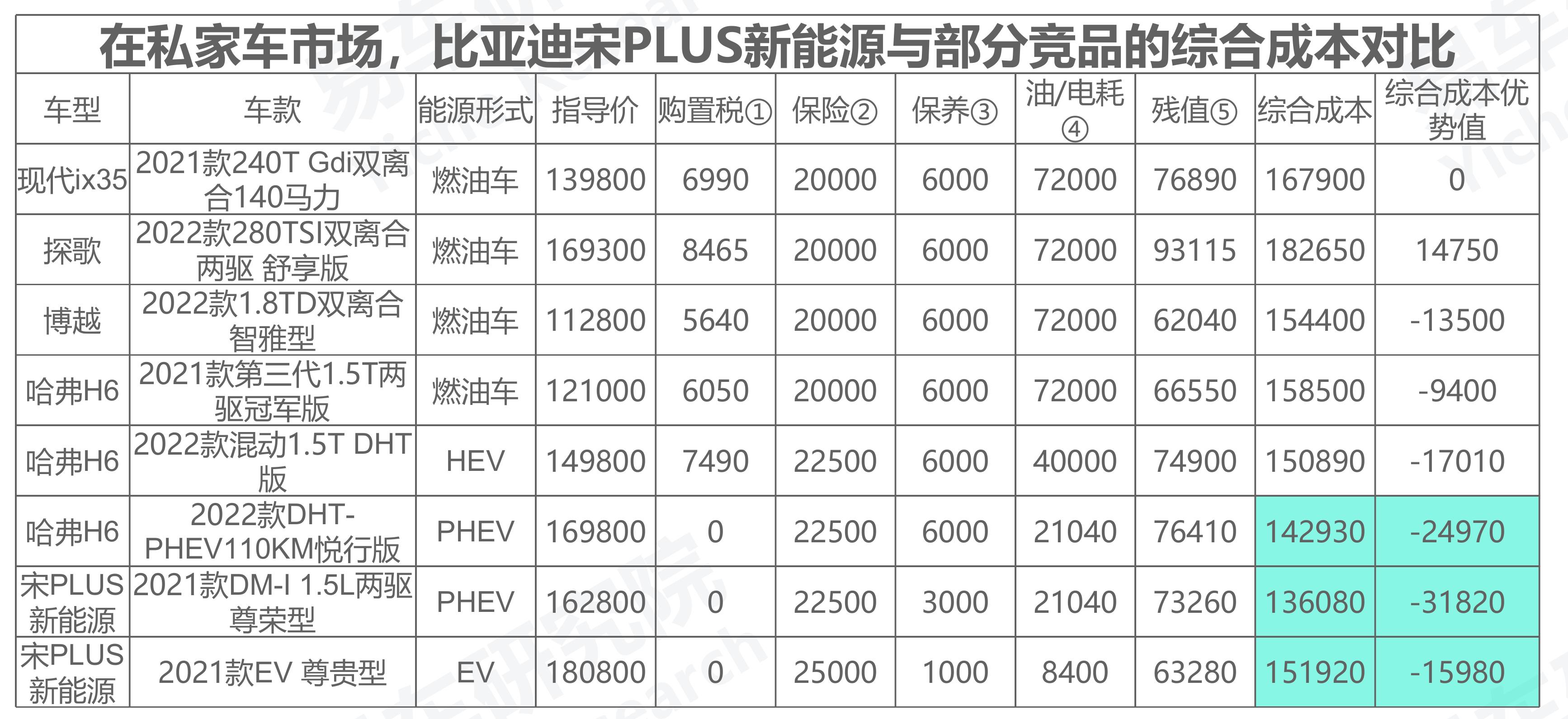 2007-2022年中国乘用车市场的经济中庸型细分车市的终端销量、市场份额与用户选_第3页