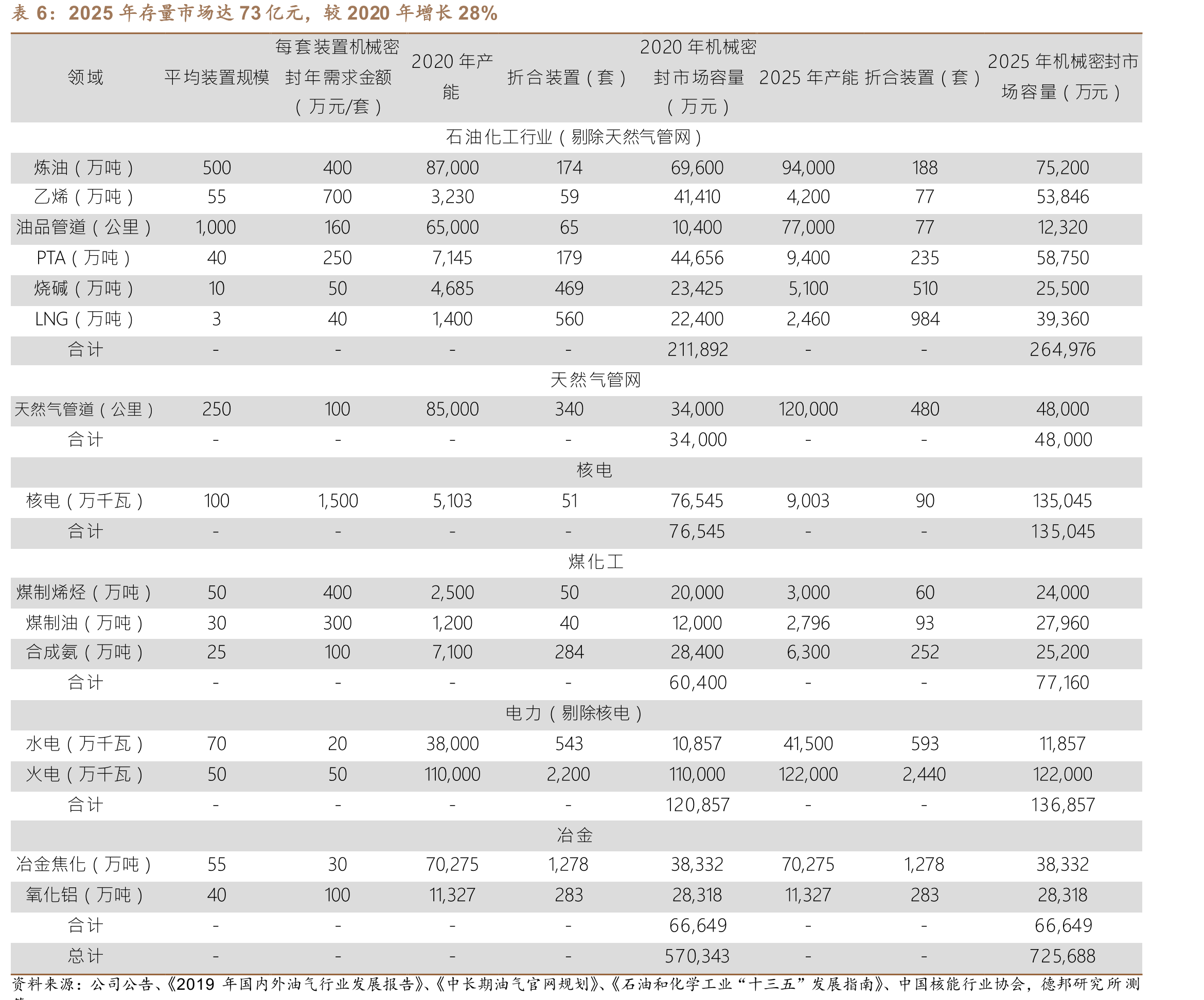 受益国产替代，中密控股收入增速远高于国际巨头_第4页