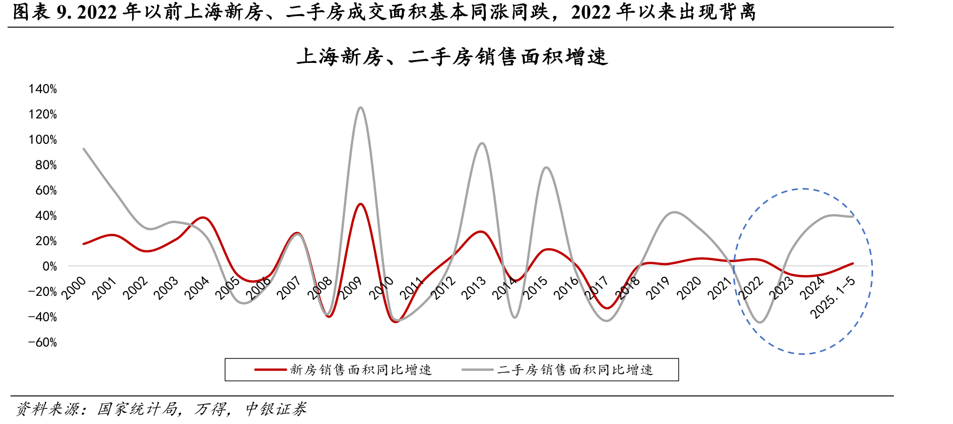 图表25.苏州河沿岸地区规划所涉及到的主流板块及二手房均价_第3页