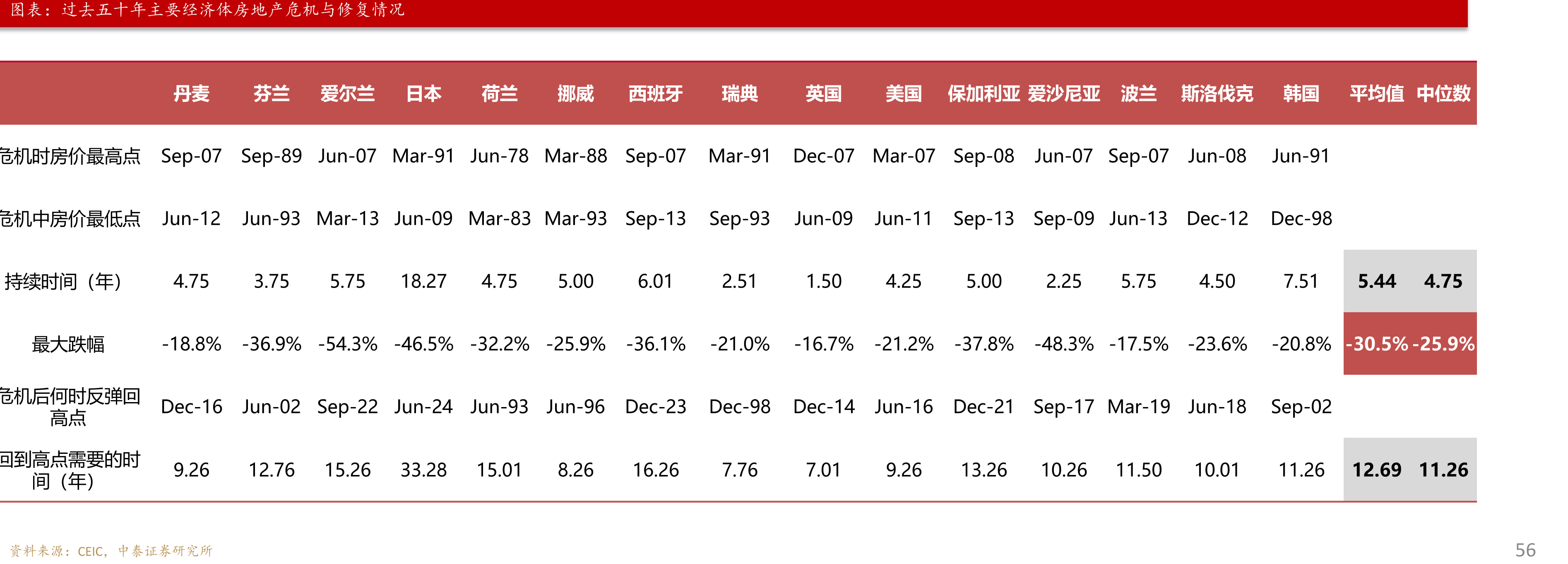 全国土地单月流拍率（%）_第3页