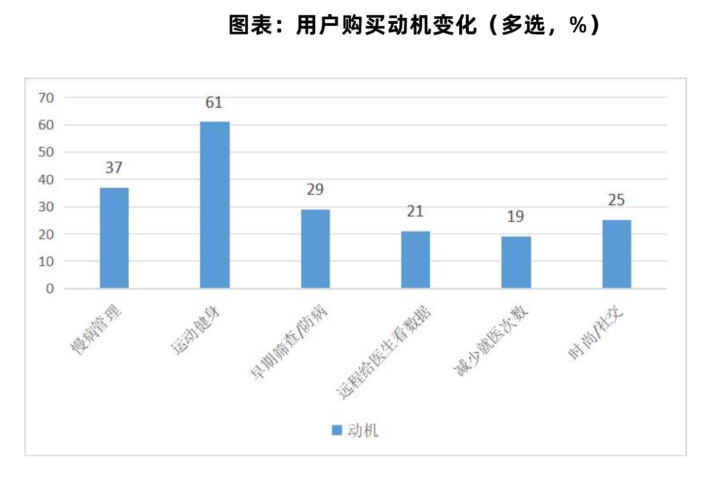图表：2025全球医疗机构可穿戴设备需求结构（按金额_第2页