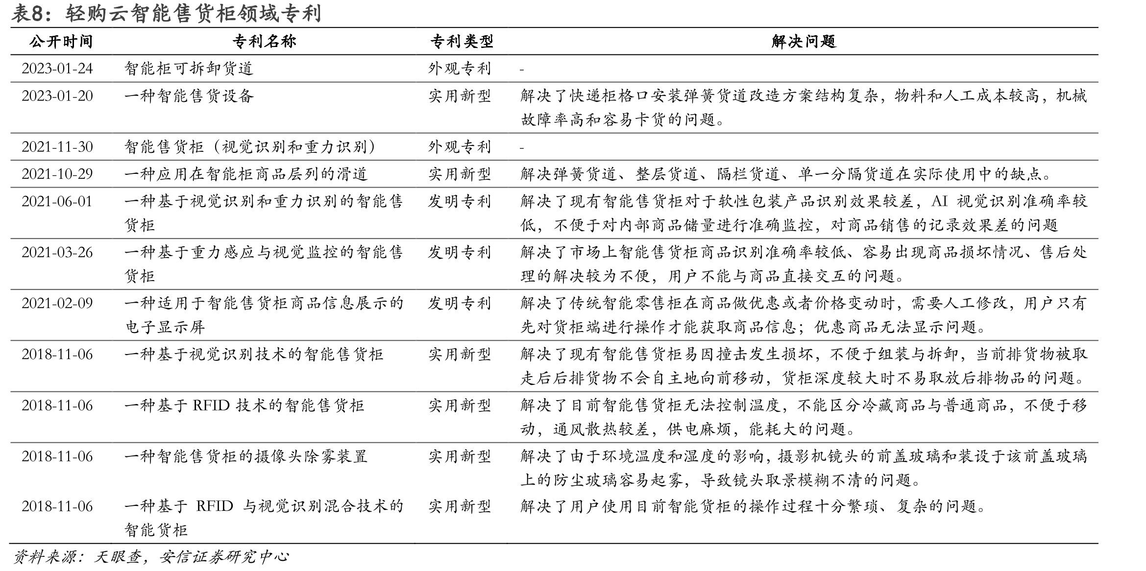 图1.2022年连锁便利店加盟准备金（万元）_第3页