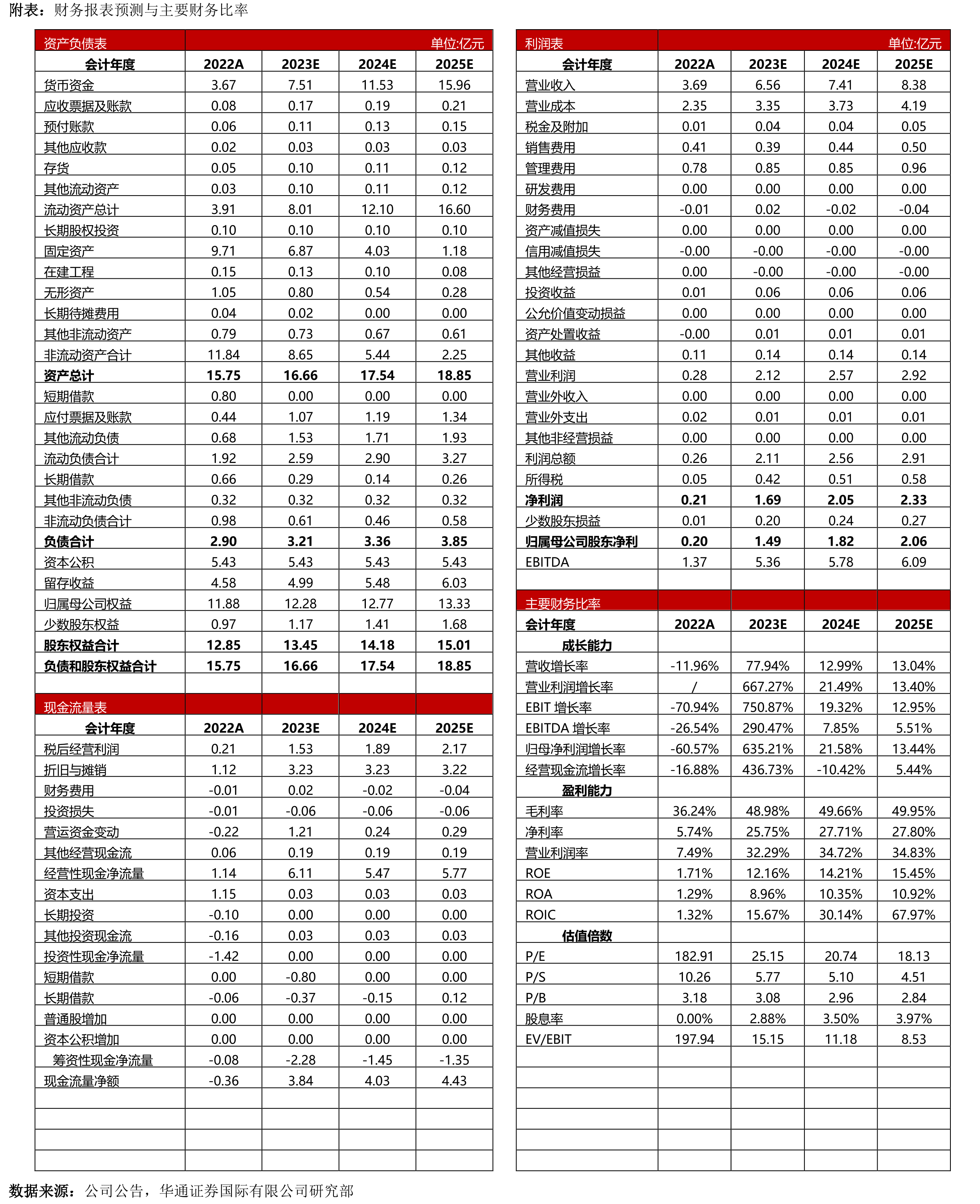 中秋、国庆出游人次及旅游收入_第2页