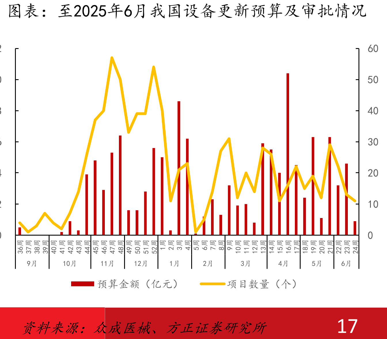 2022-2030E中国微创外科手术台数（左）_第2页