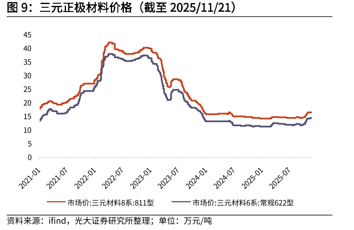 国内风力发电机组公开招标容量_第3页