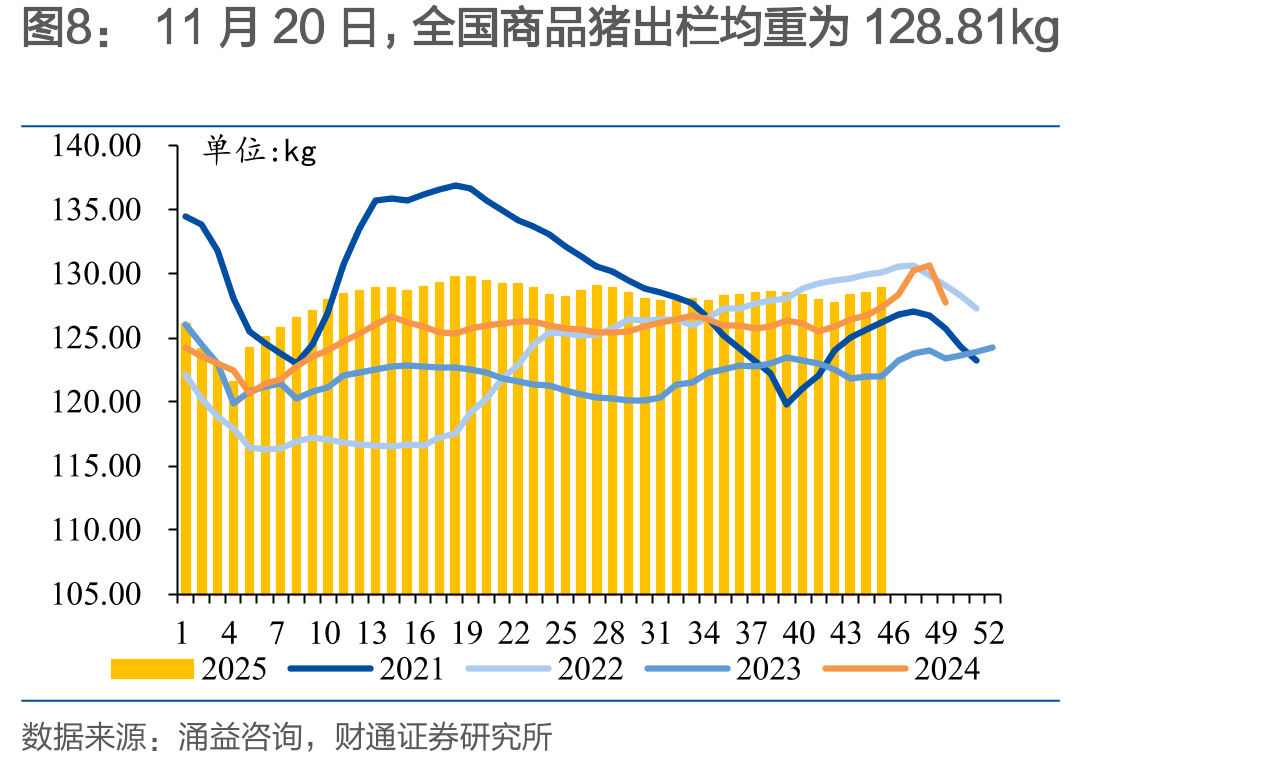 2025年9月生猪定点屠宰企业屠宰量3584万_第5页