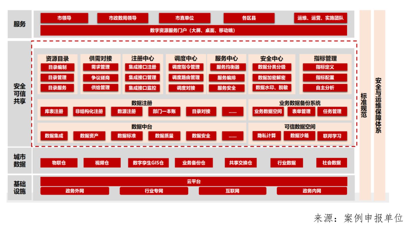 统一运维新模式，打造集约化运维管理体系_第5页