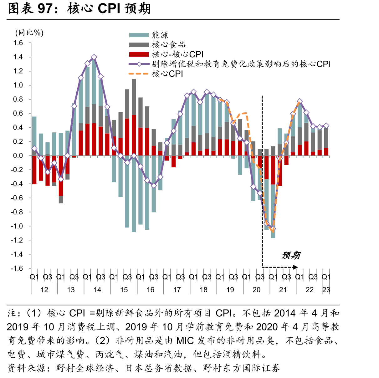 政府债券净发行规模（按债券类型划分）_第4页