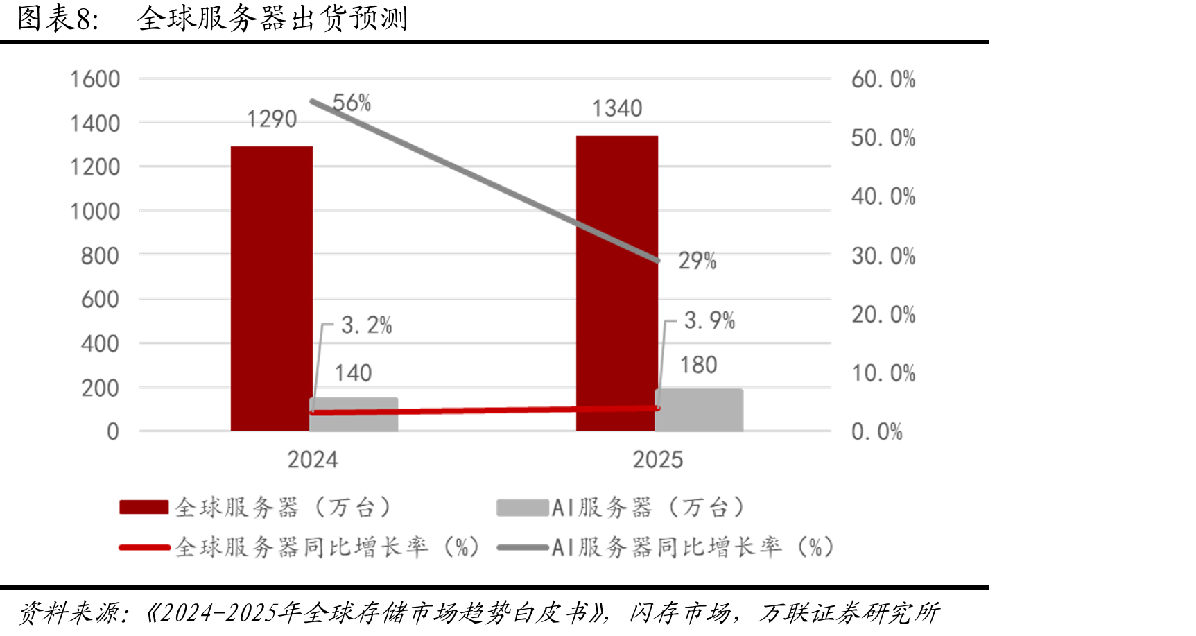 2022-2026年DRAM与NANDFlash产业资本支出及预测_第5页