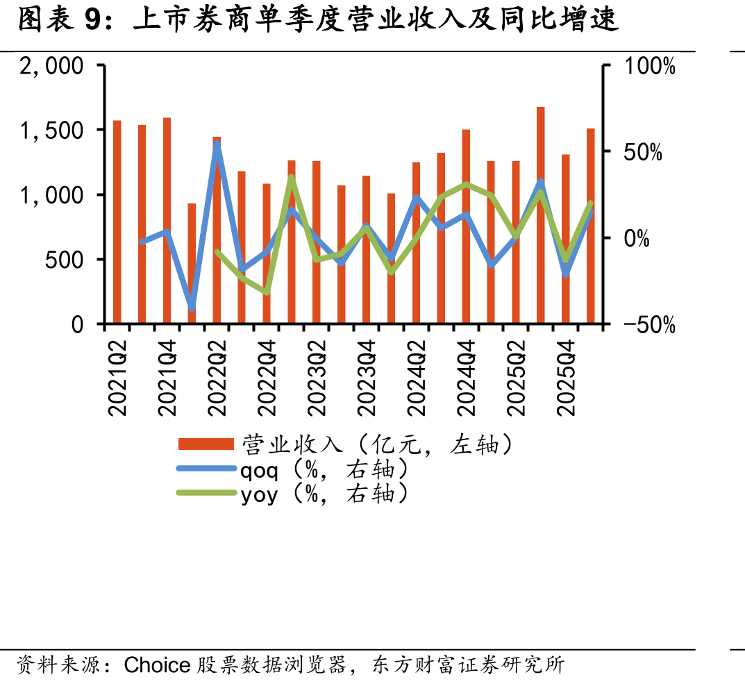 2018年以来美国制造业平均小时工资与_第4页