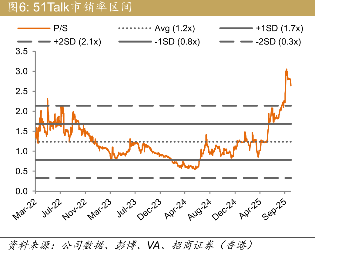 业务转型后，51Talk的非GAAP净亏损自2023年_第5页