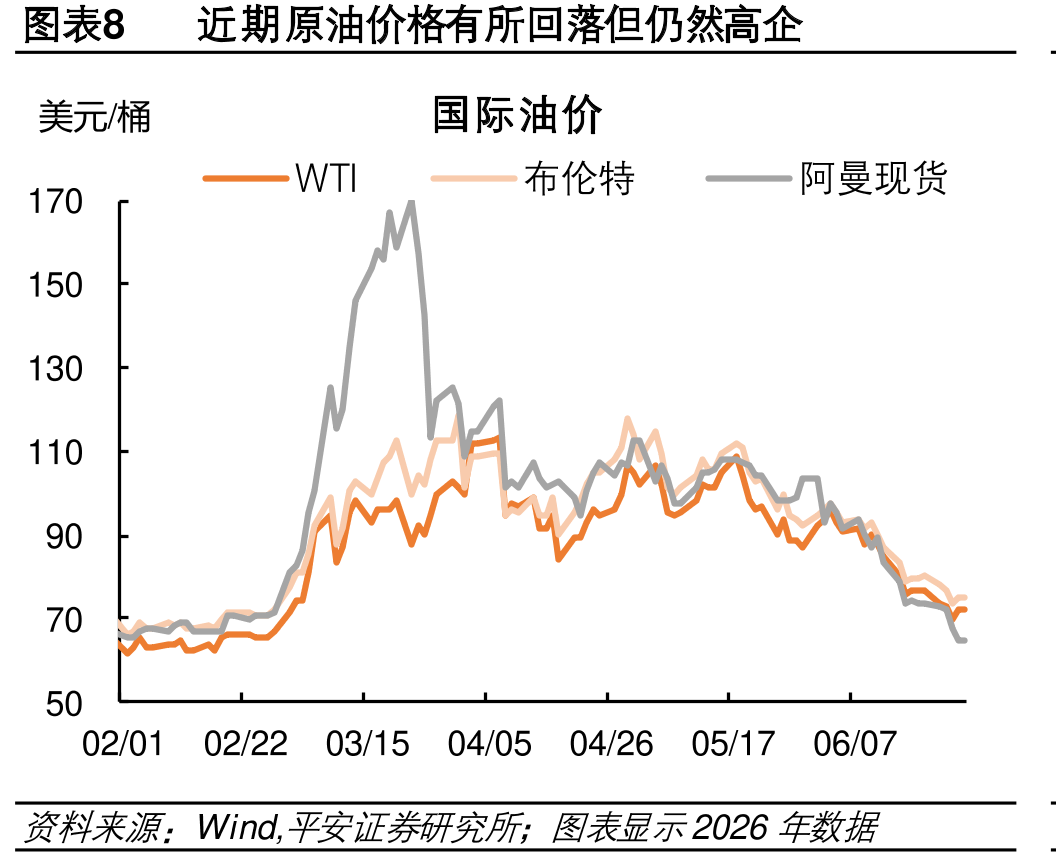 图表11美战后洲国原油进口量大降_第4页