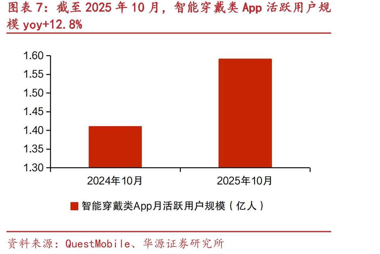 2025年1-10月，计算机、通信和其他电子设备_第4页