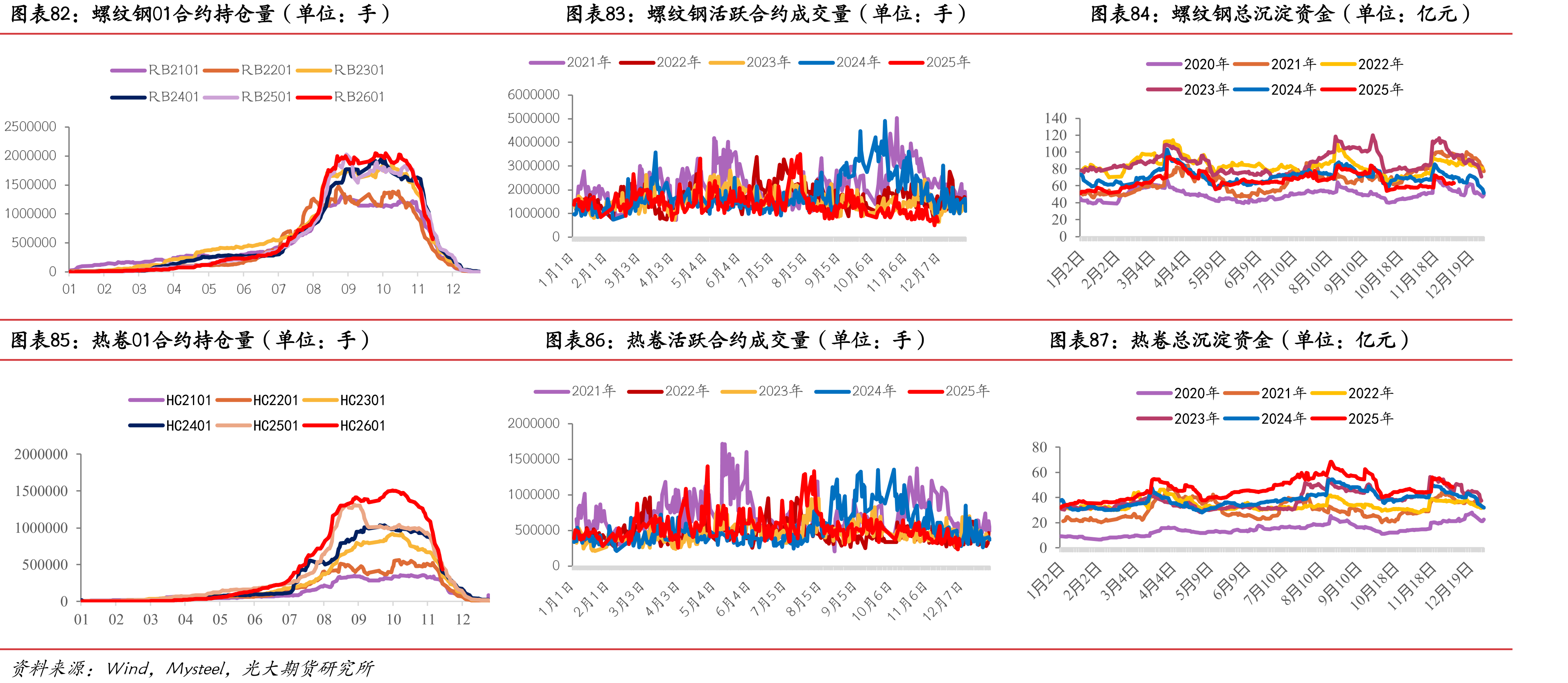 疏港量（单位：万吨/天）_第4页