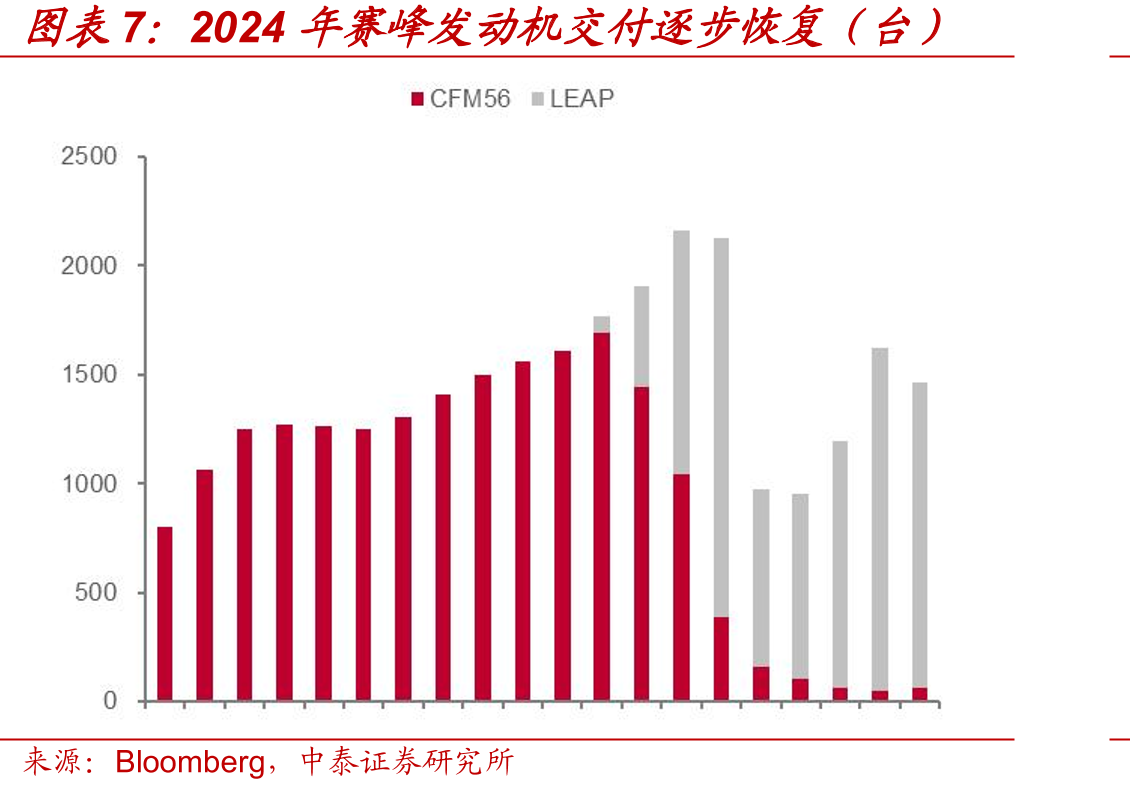 2025年夏秋航季国内航司国内时刻占比_第5页