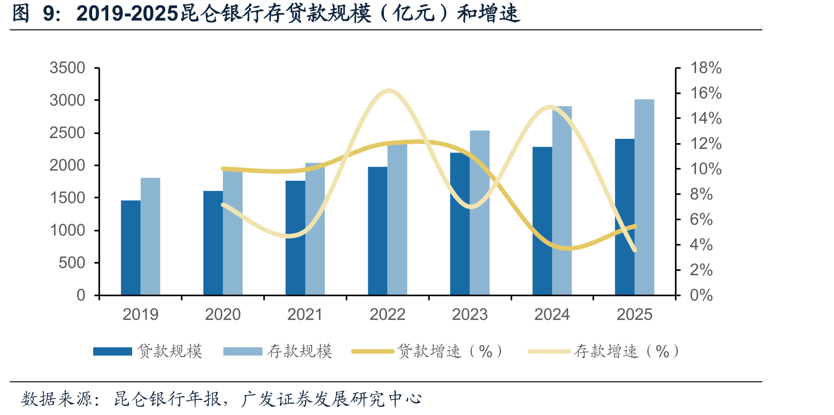 2005-2025我国原油对外依存度变化趋势_第4页