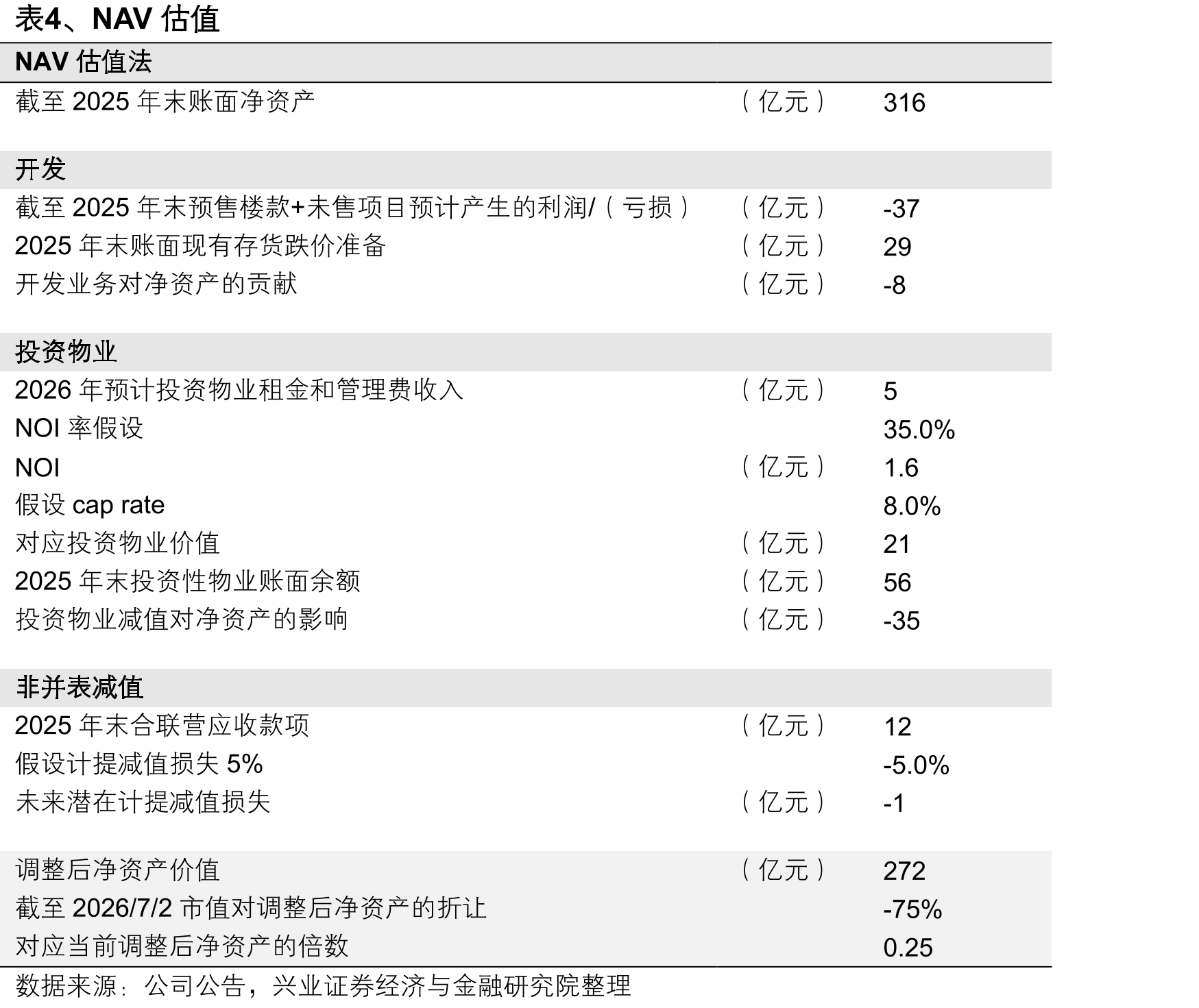 图13、各房企2025年派息率_第2页