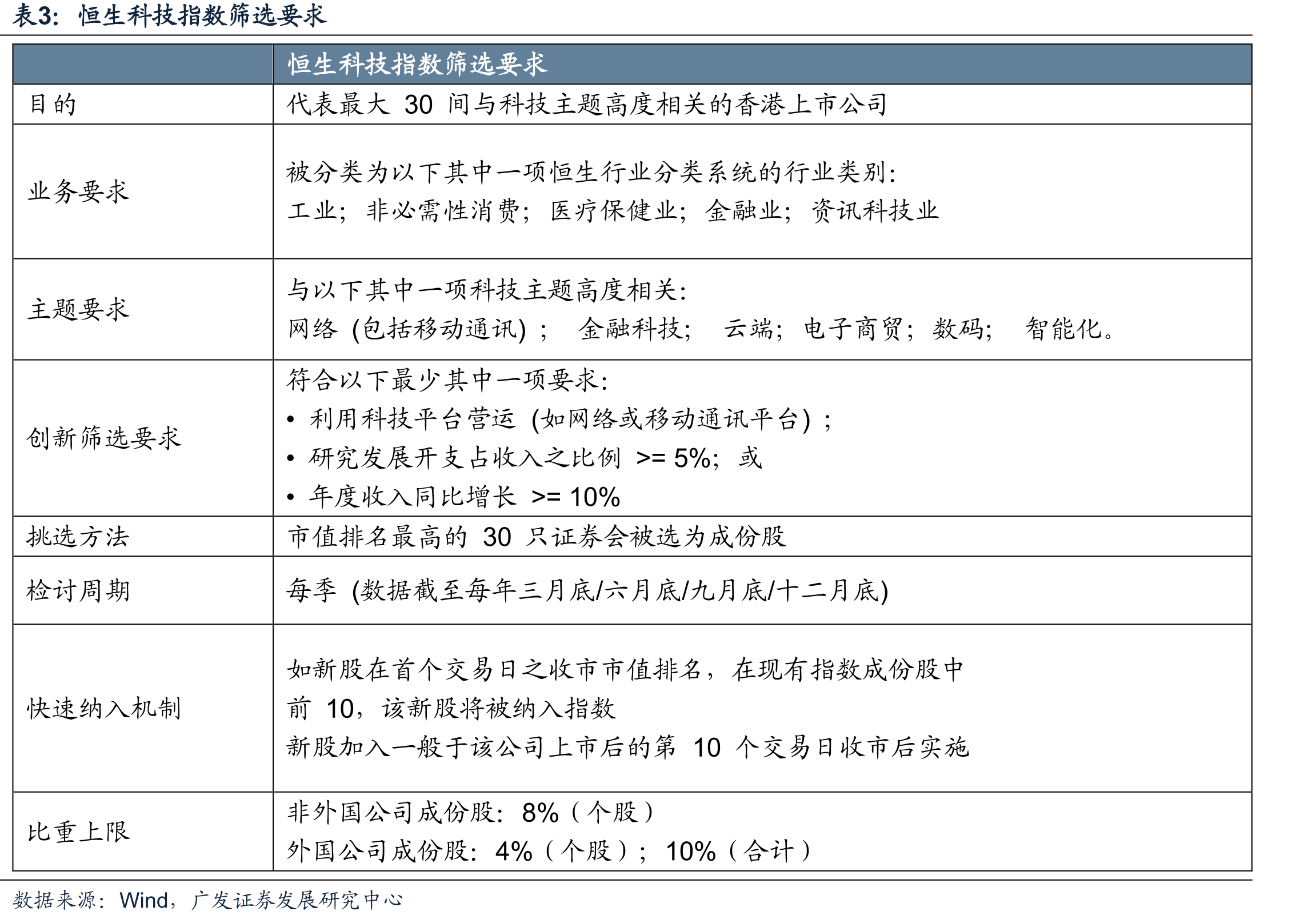 IPO规模VS恒生指数走势_第2页