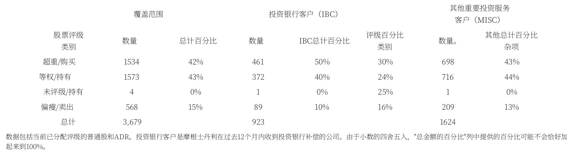 台积电的CoWoS-S（硅中介层）封装架构_第3页