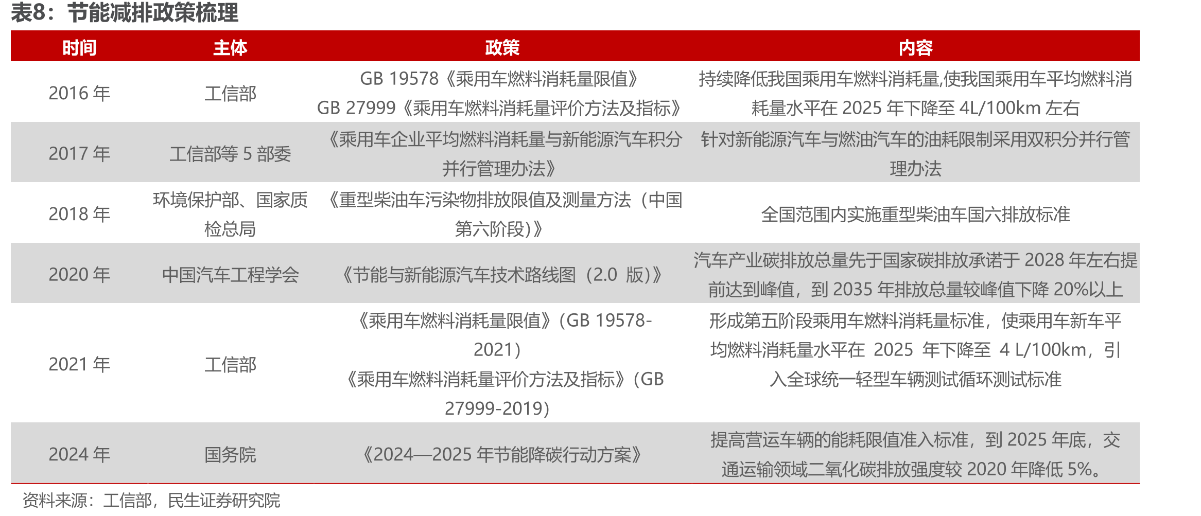 高压线束与低压线束比较_第3页