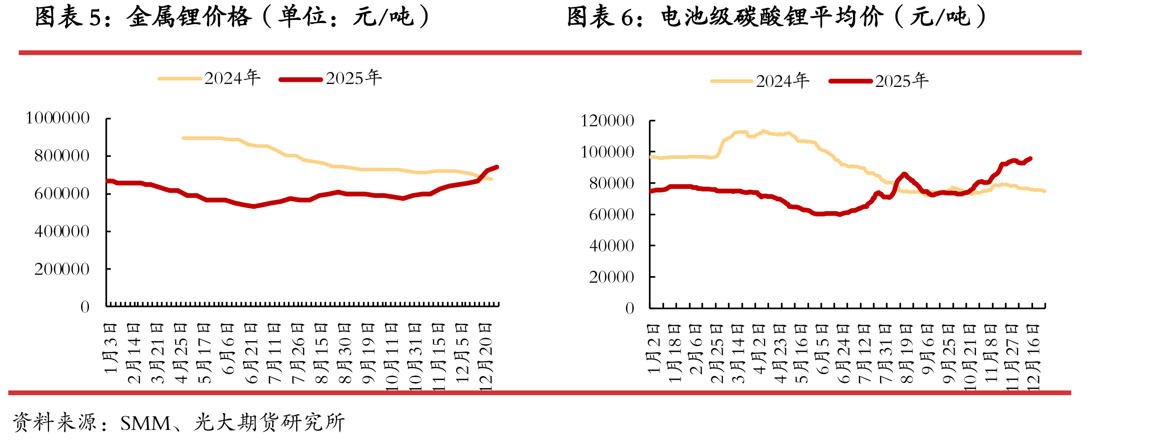 钴酸锂电芯价格（单位：元/Ah）_第3页