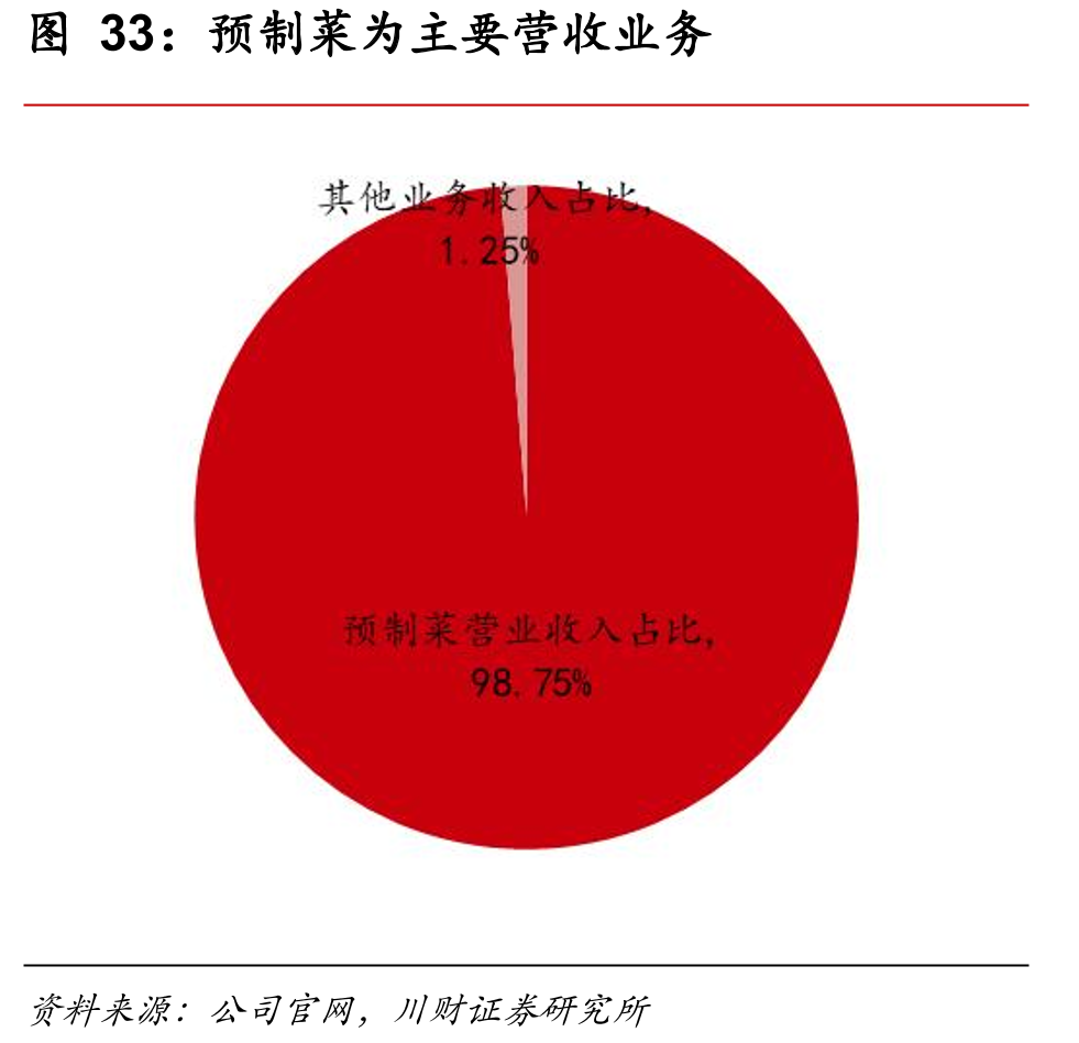 预制菜消费者认为需要改进的问题_第3页