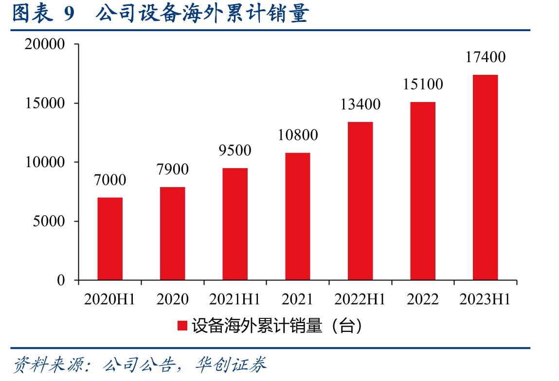 图表38超高速生化诊断设备性能对比_第2页