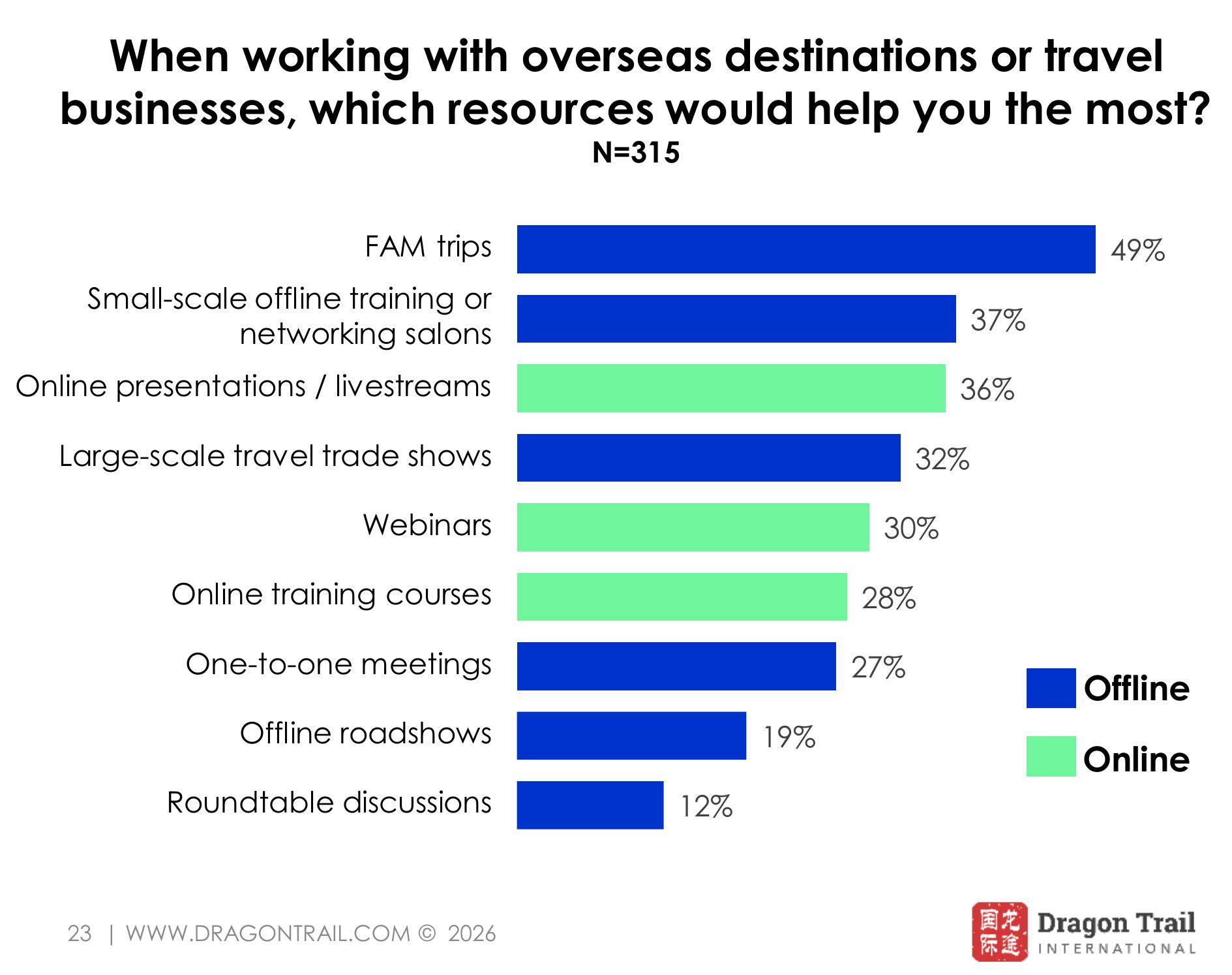 On sale and best-selling Chinese outbound travel market products in 2025 (by region)_第4页