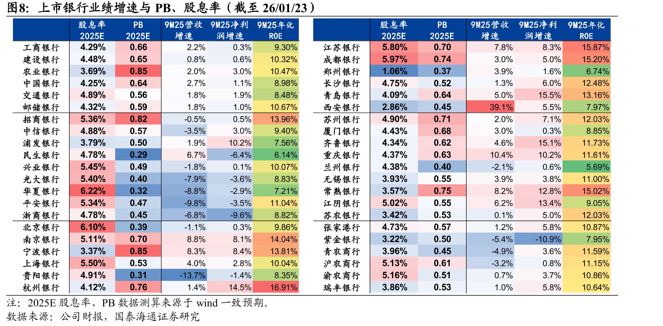2017-25Q3江苏省各地级市GDP增速_第4页