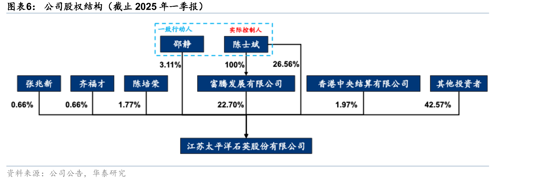 2023年-2025年5月高纯石英砂价格趋势（万元/吨）_第5页