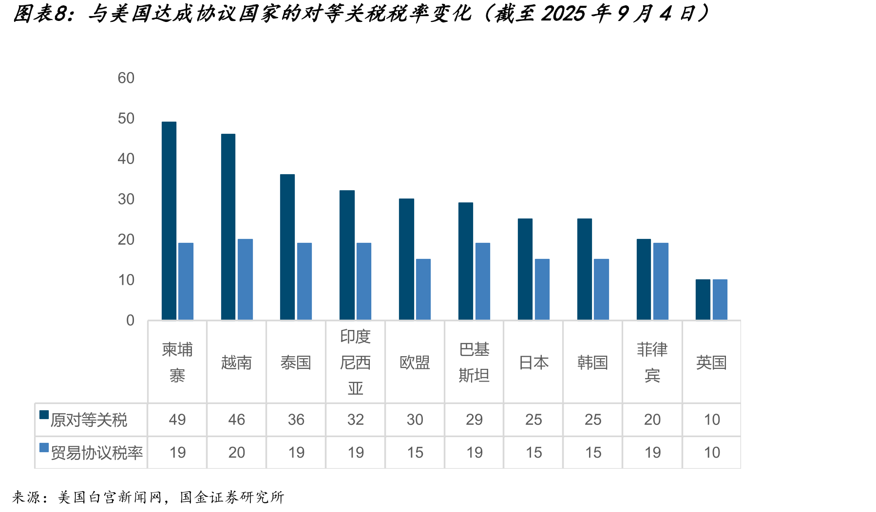 欧洲国家数字税（截至2025年5月）_第2页