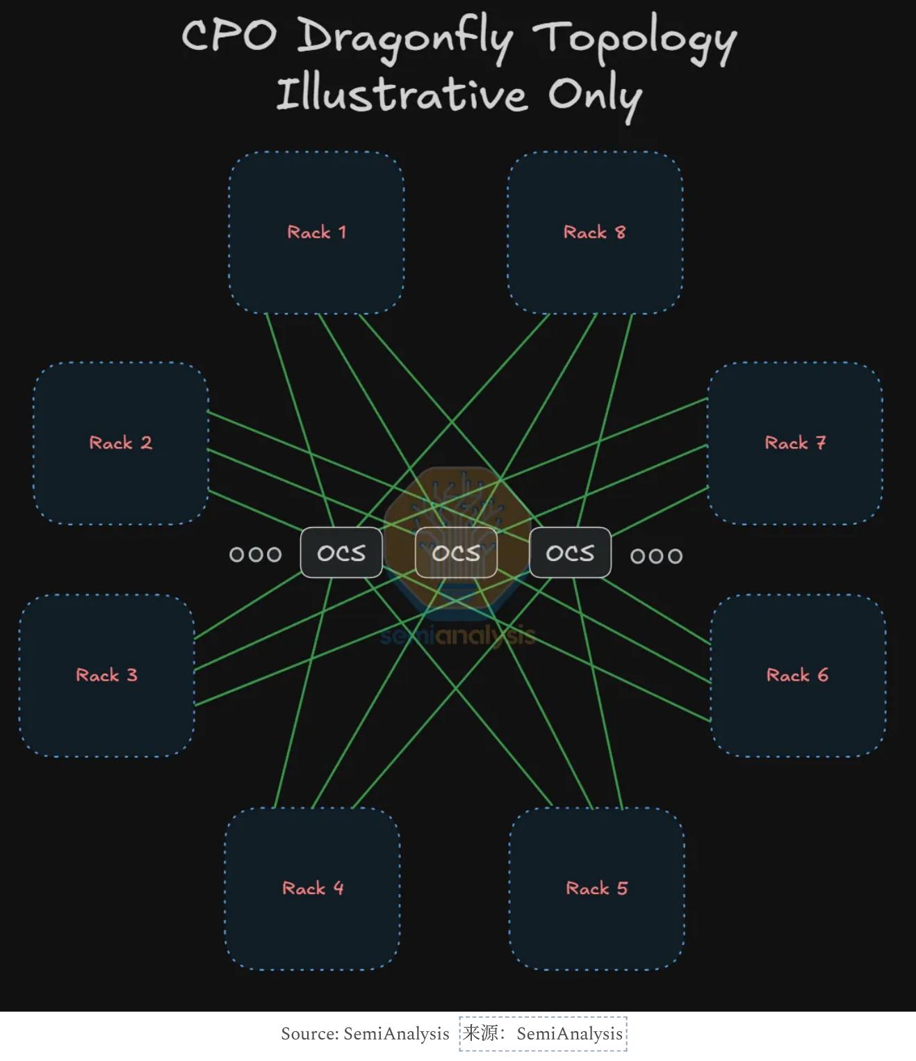 STX Rack (left). Source： Nvidia, SemiAnalysis_第2页