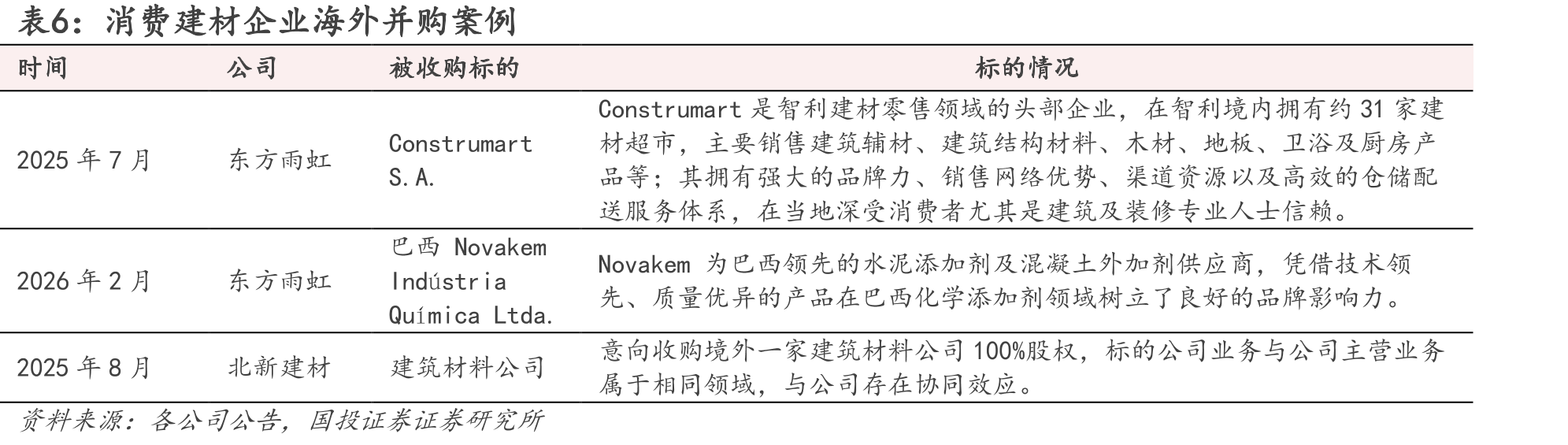 图5.房地产开发投资完成额累计值及同比（亿元，%）_第5页