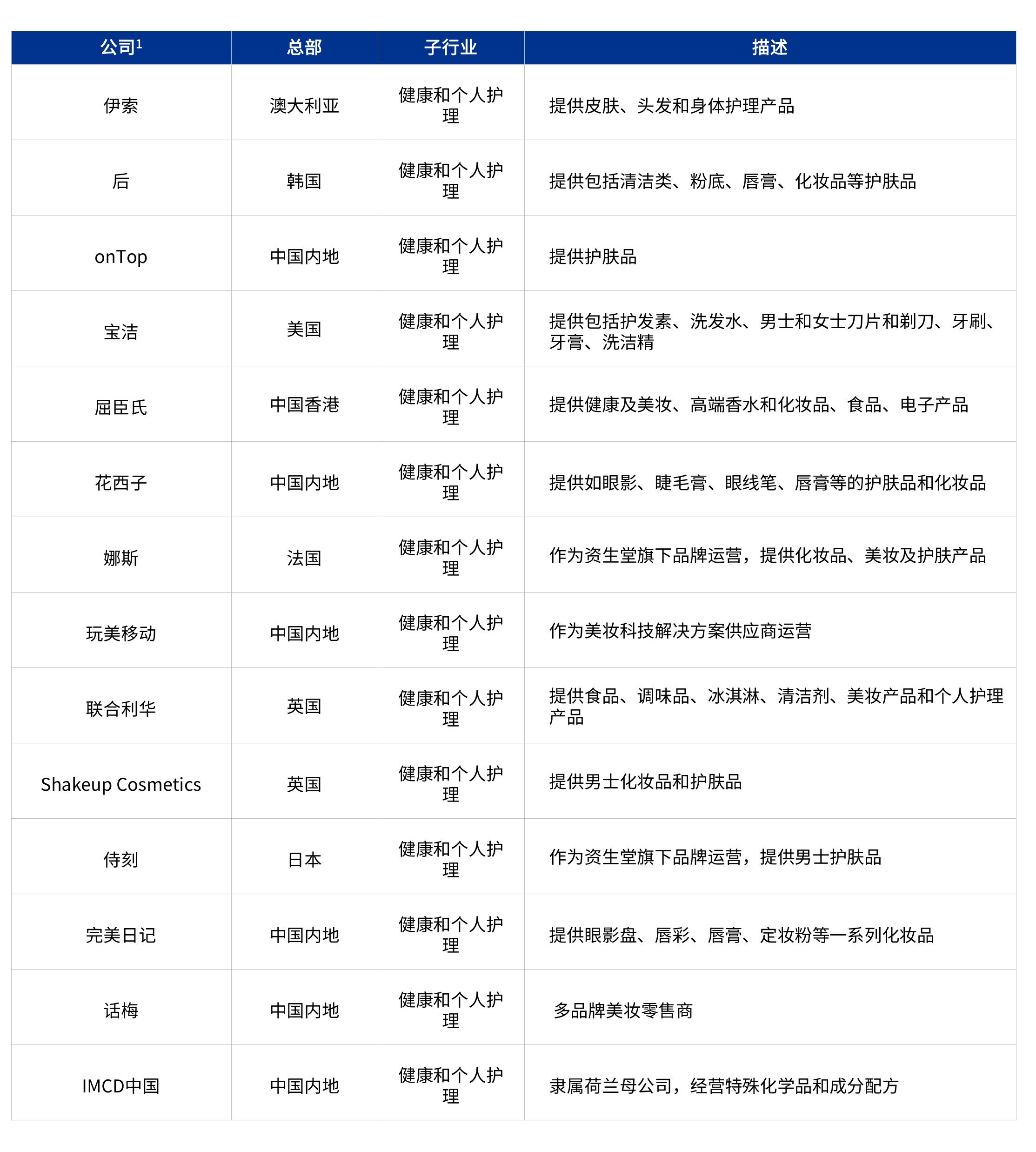 2018至2025年国产品牌占中国护肤品市场份额（%）_第2页