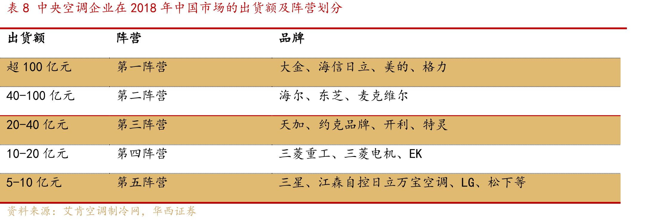 图112007-2016年百丽国际鞋类营收及增速_第3页