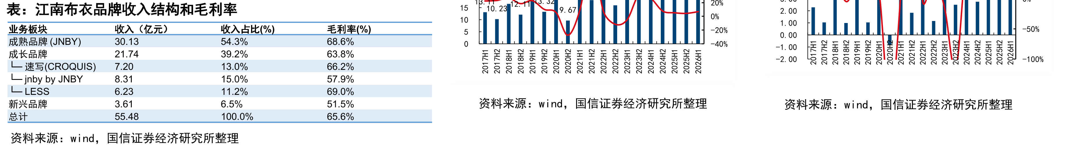 Lululemon2019年初至今股价_第5页
