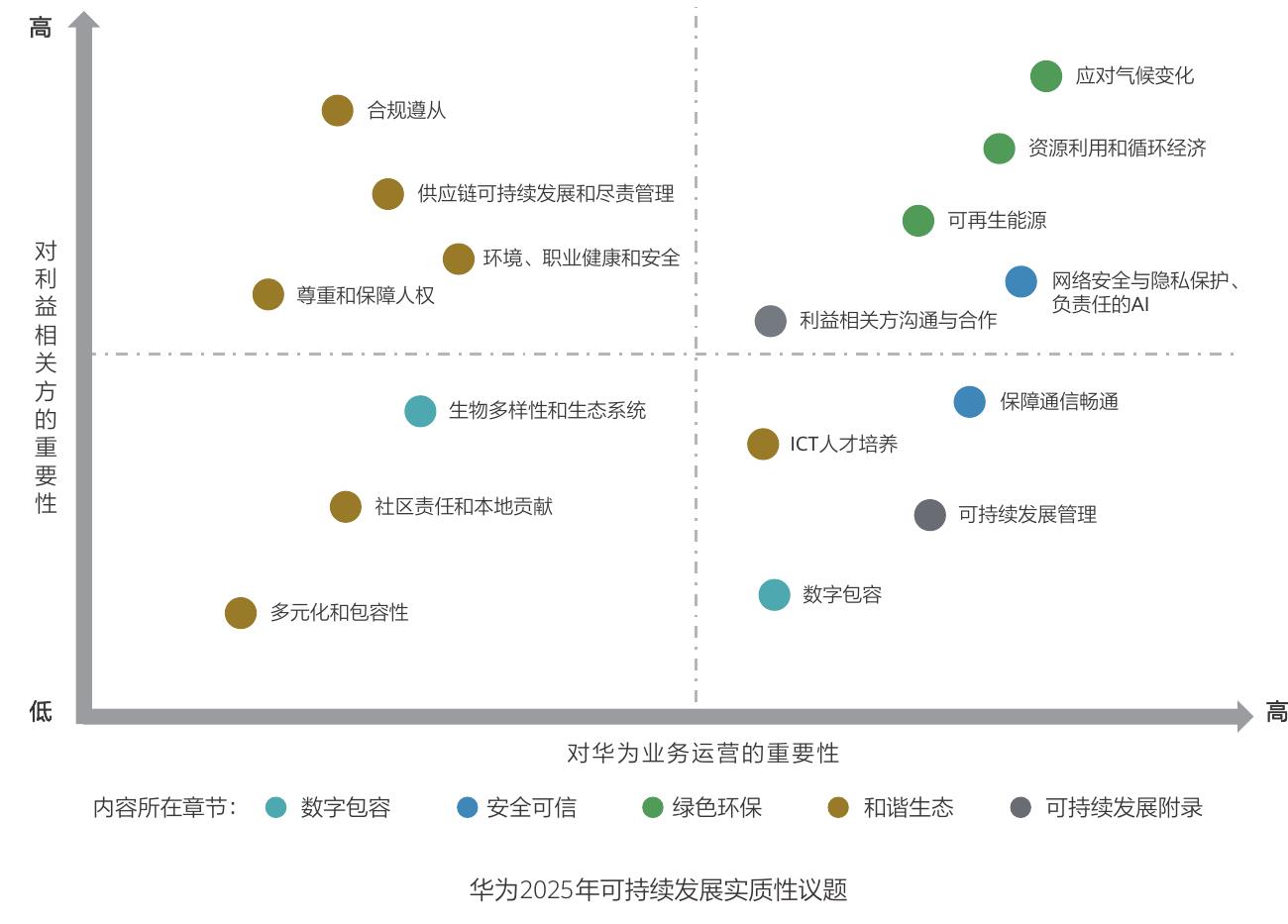 (a)其他综合收益的组成及所得税影响_第5页