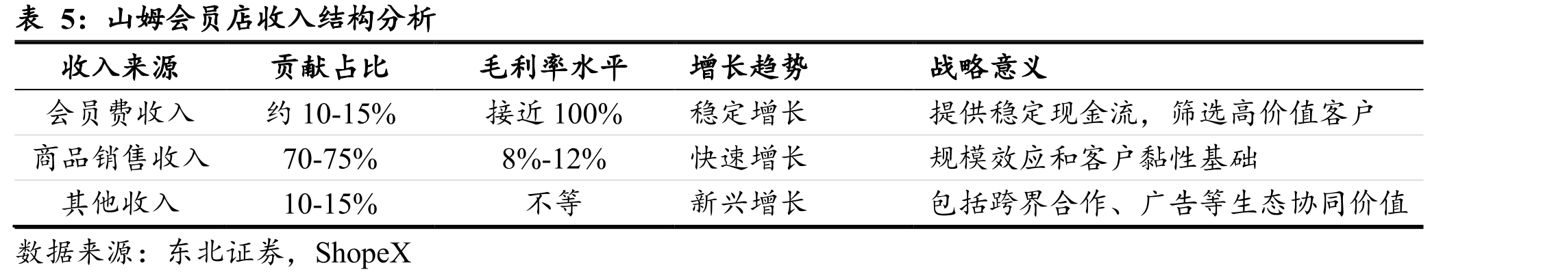 东方甄选全国各地专场直播_第5页