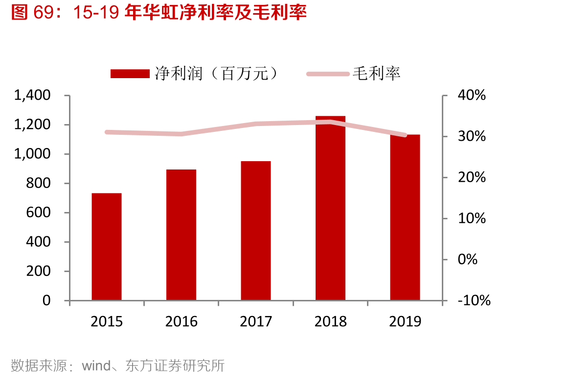 半导体产业向中国转移_第4页