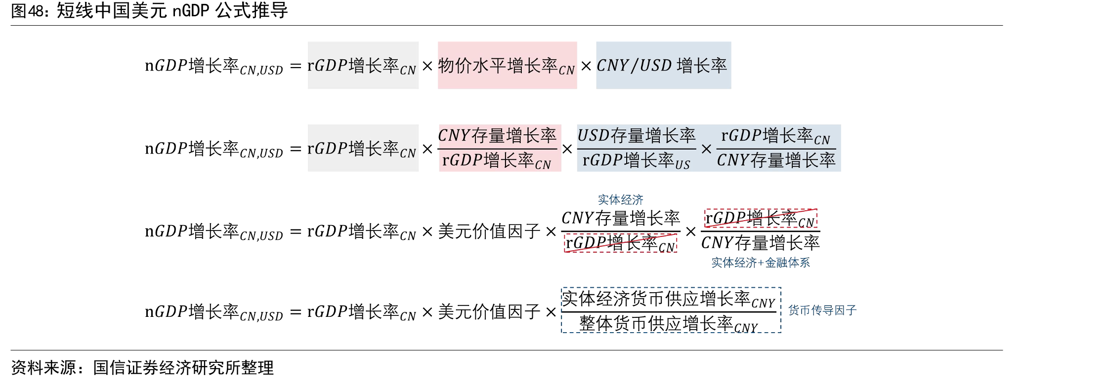 短线中国美元nGDP公式推导