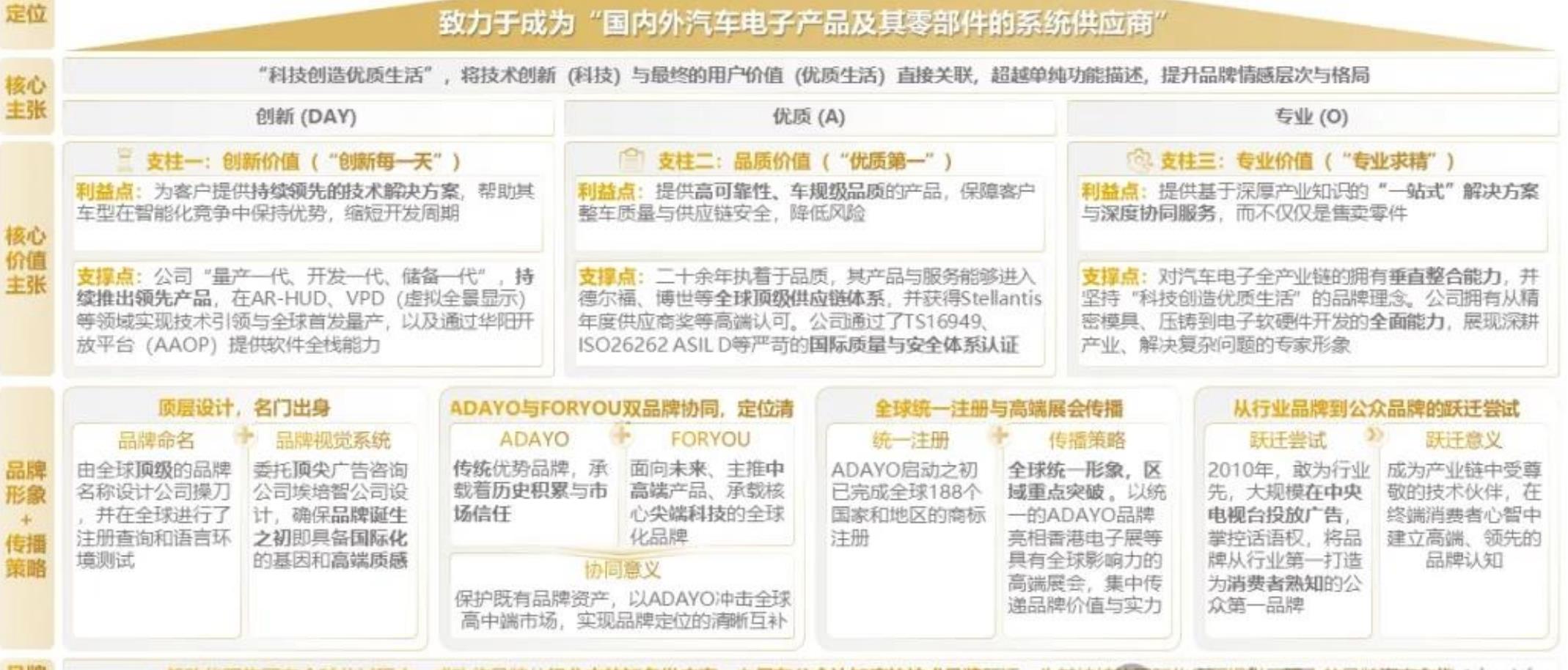 致力于成为“国内外汽车电子产品及其零部件的系统供应商