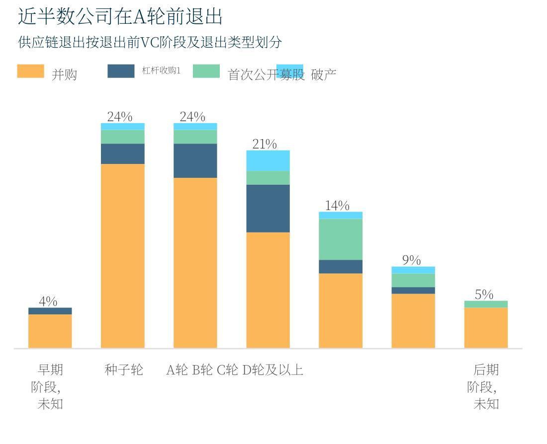 按设施规模划分的调研反馈_第3页