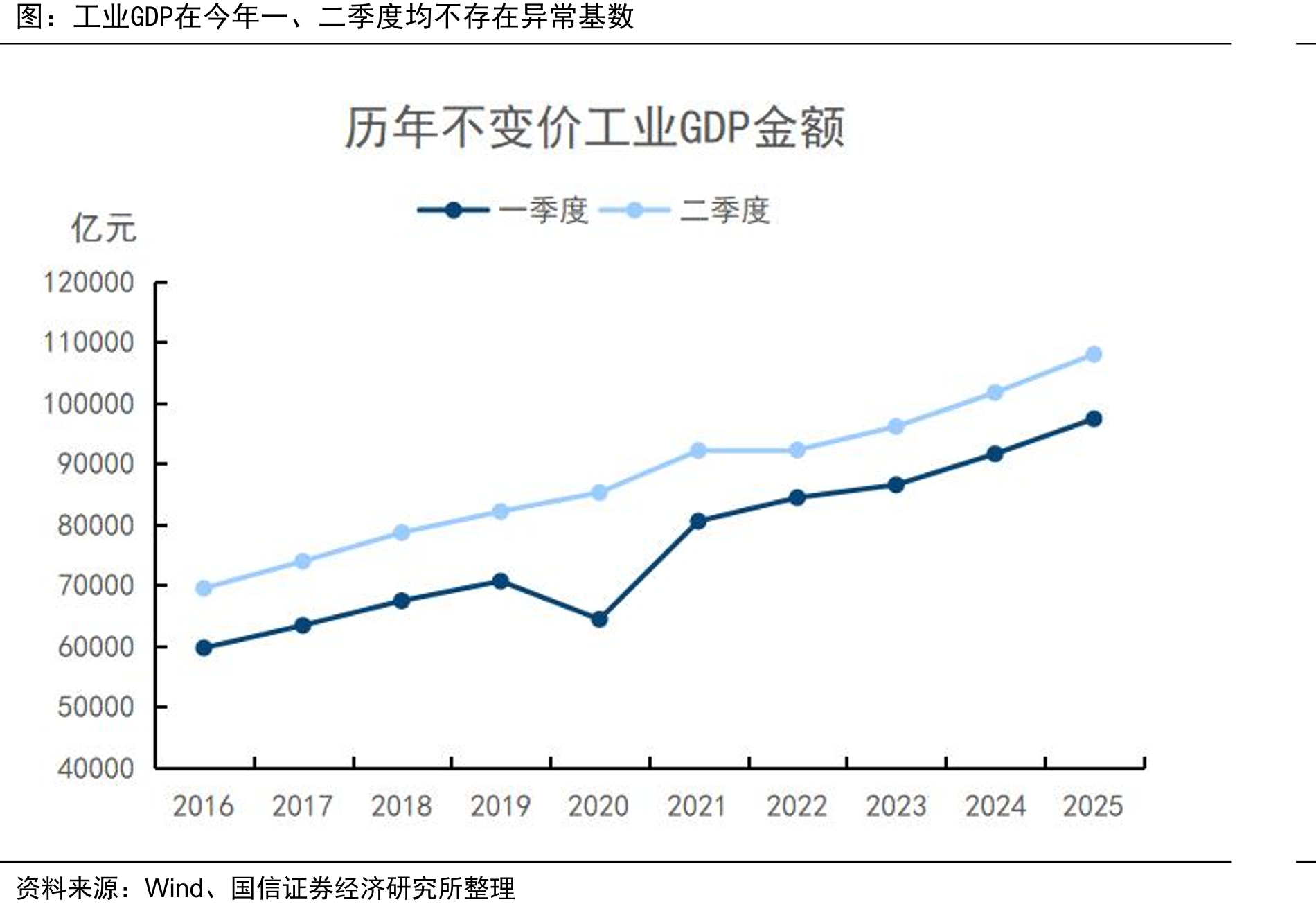 今年1-2月中国工业生产增速处于较高水平，服务业增速则偏低_第5页