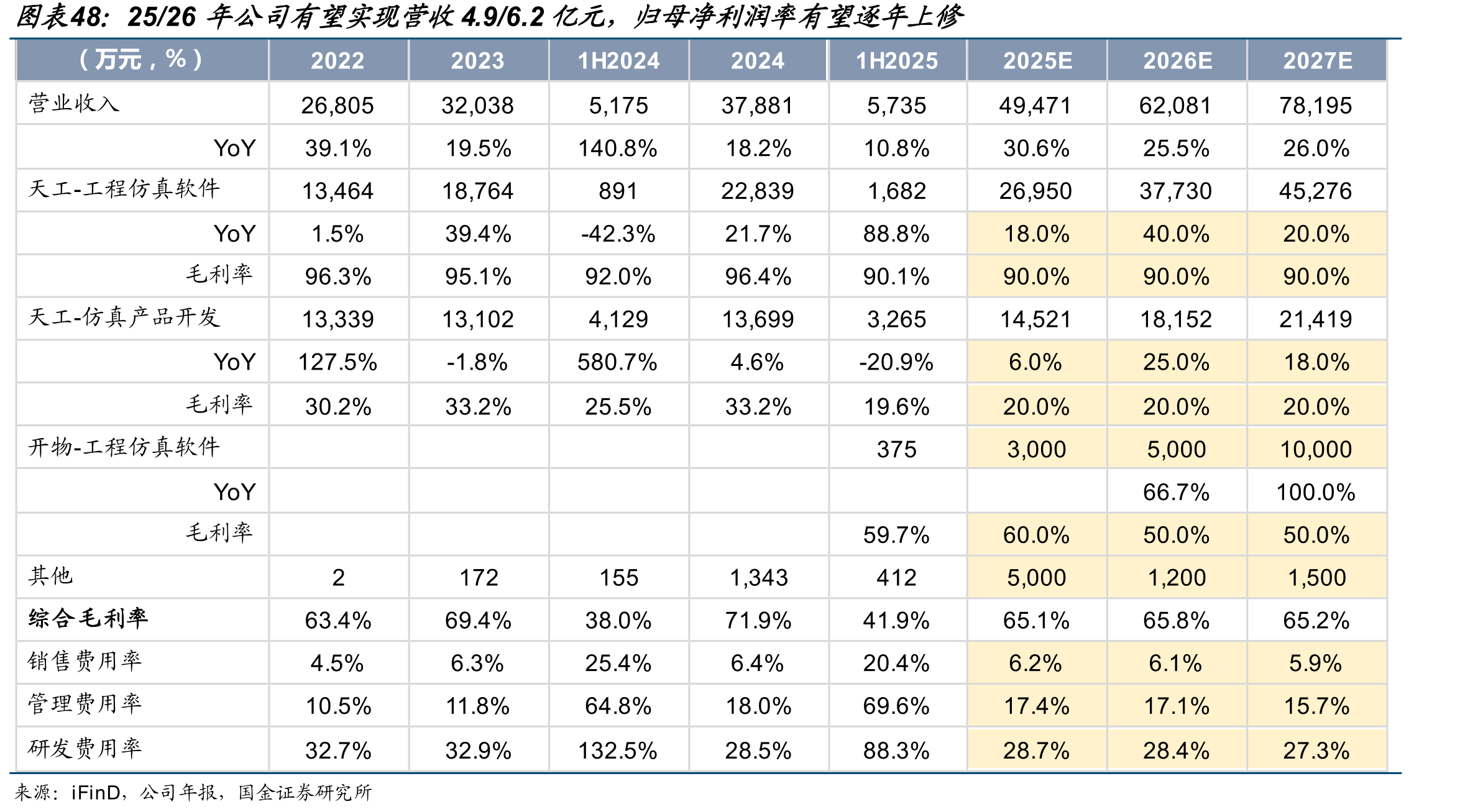 全球CAE市场百亿美元VS国内51亿元_第4页