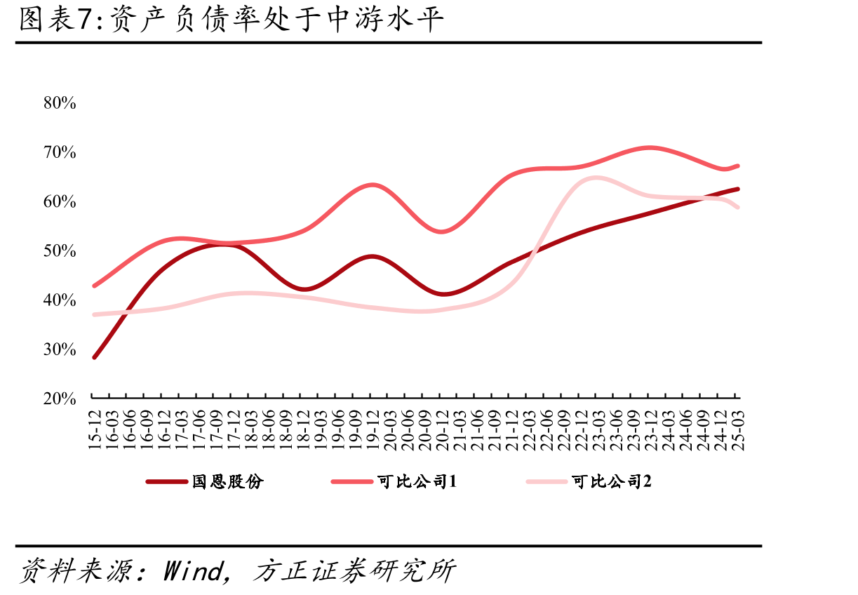 轻量化是我国节能与新能源汽车技术重点发展方向_第4页