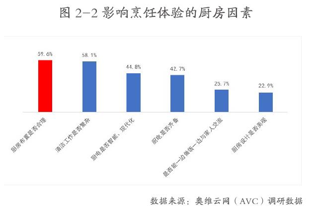 图1-2我国2025年房地产市场格局_第5页