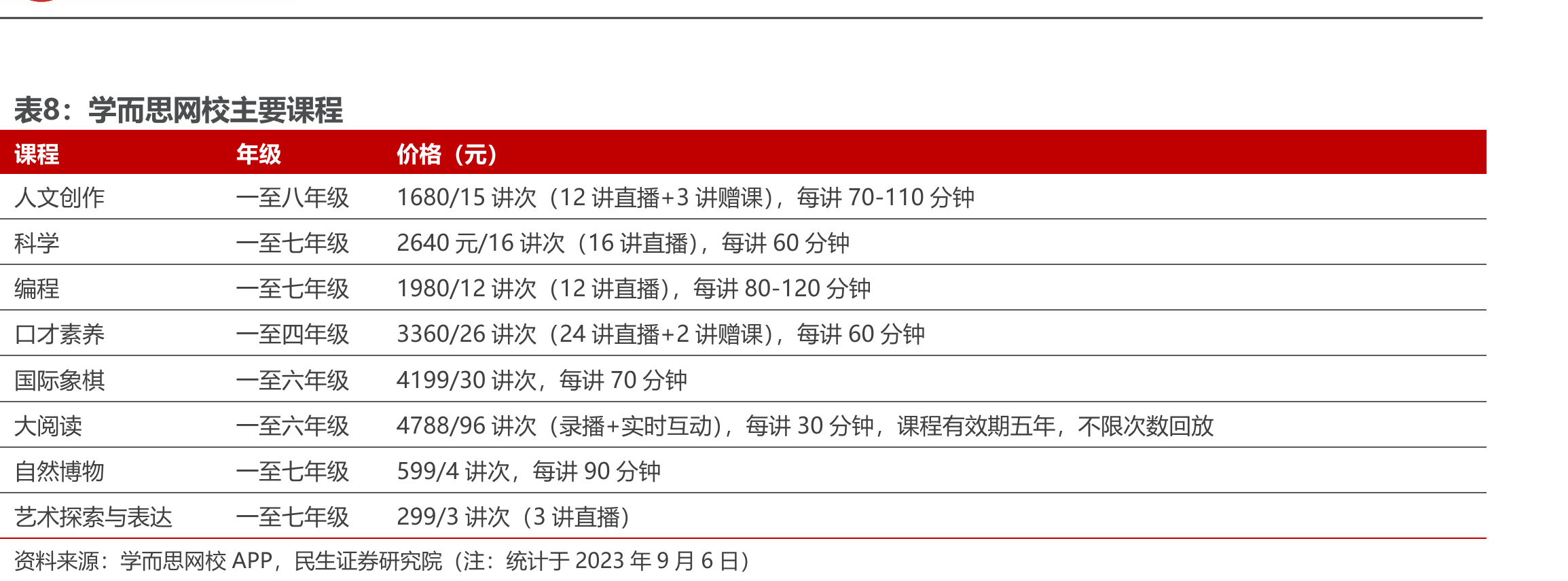 国家针对线上/线下学科类/非学科类培训机构牌照审批的相关政策_第3页