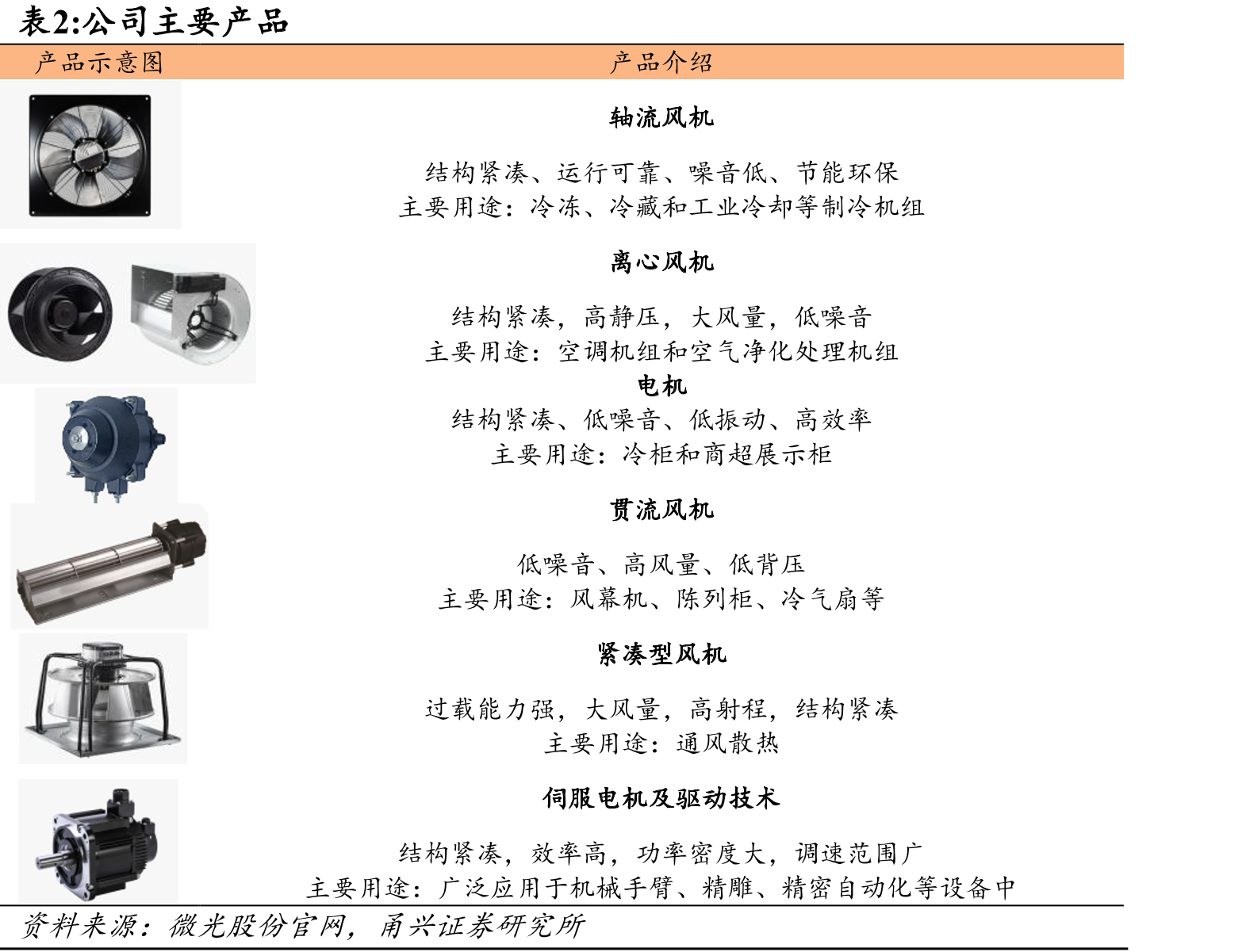 全球无框力矩电机市场规模（亿美元）_第4页