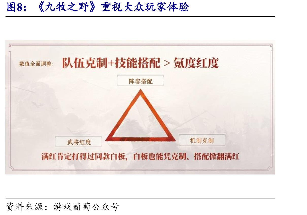 《三国：谋定天下》2024年9月内地iOS游戏畅_第5页